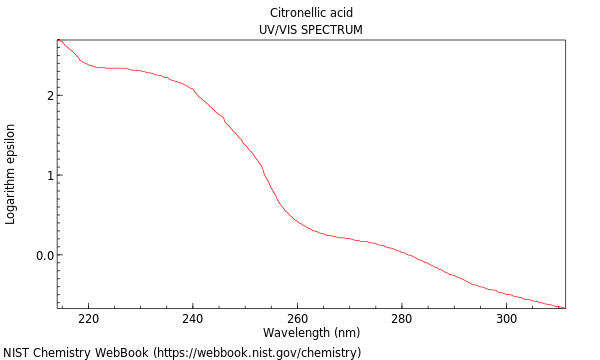 UVVis spectrum