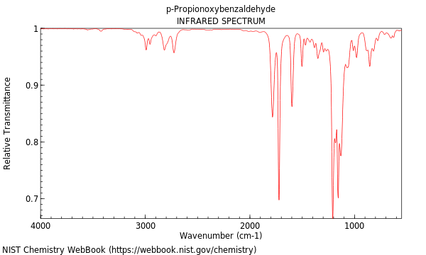 IR spectrum