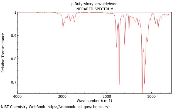 IR spectrum