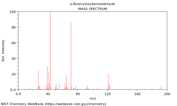 Mass spectrum