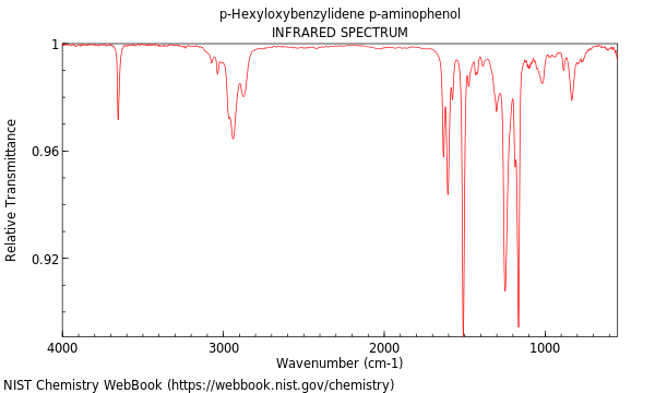 IR spectrum