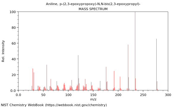 Mass spectrum