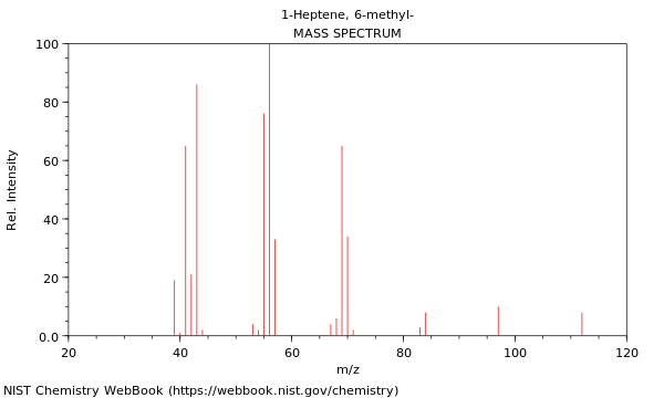 Mass spectrum