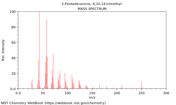 Mass spectrum