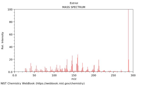 Mass spectrum