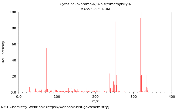 Mass spectrum