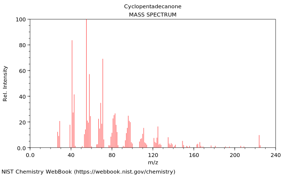 Mass spectrum