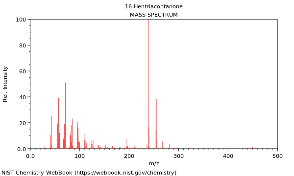 Mass spectrum