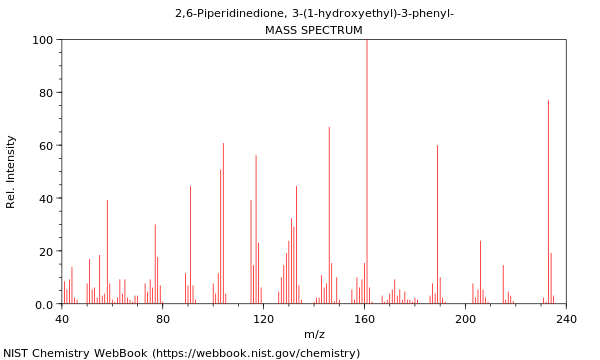 Mass spectrum