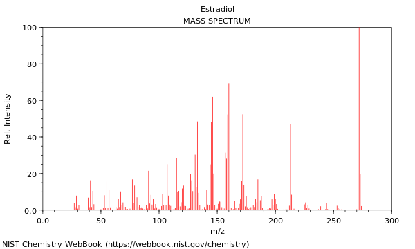 Mass spectrum