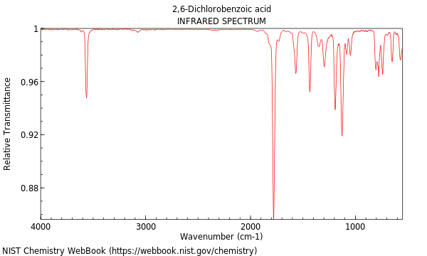 IR spectrum