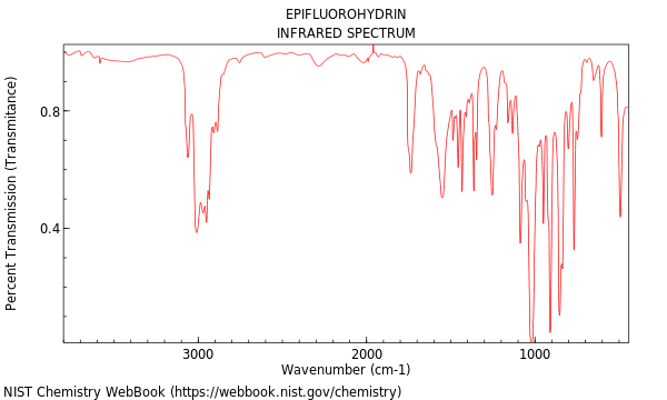 IR spectrum