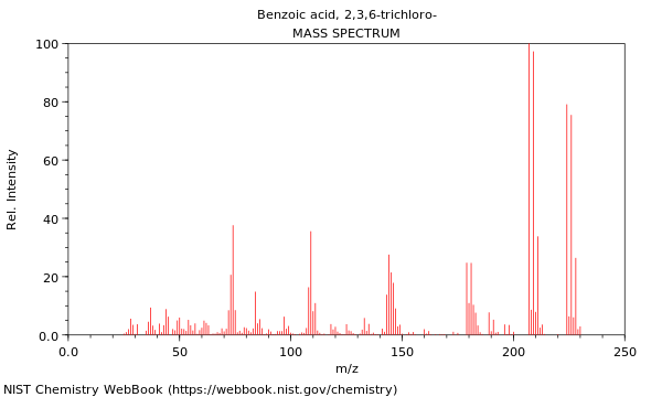 Mass spectrum