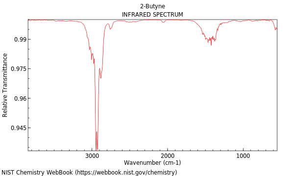 IR spectrum