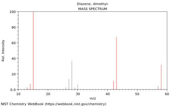 Mass spectrum