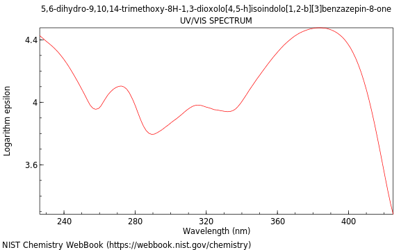 UVVis spectrum