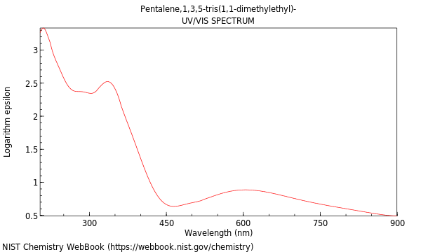 UVVis spectrum