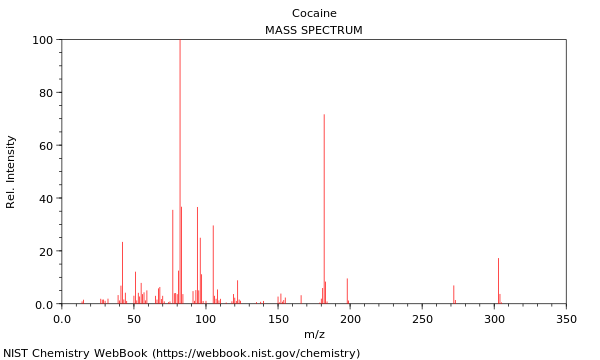 Mass spectrum