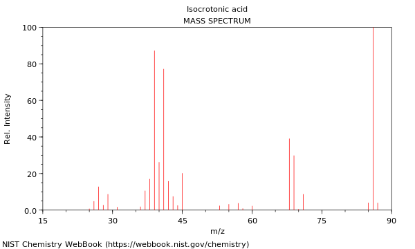 Mass spectrum