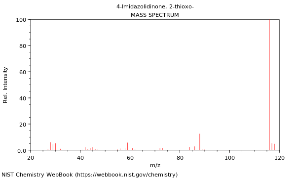 Mass spectrum