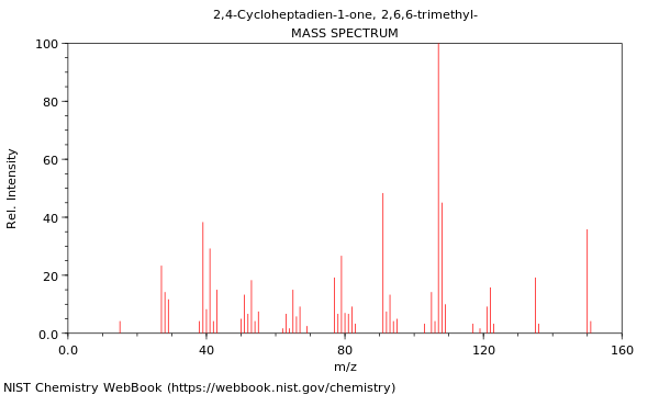 Mass spectrum