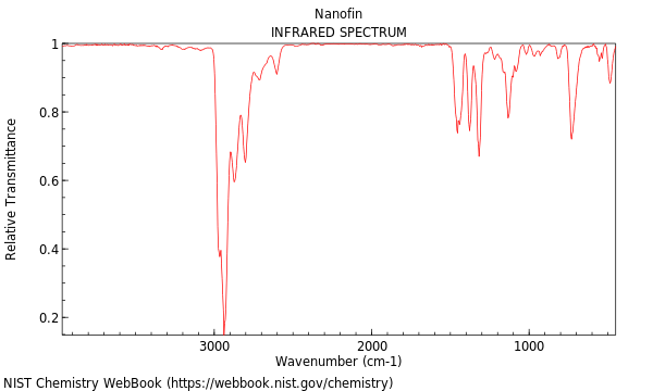 IR spectrum