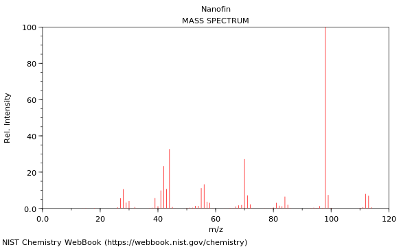 Mass spectrum