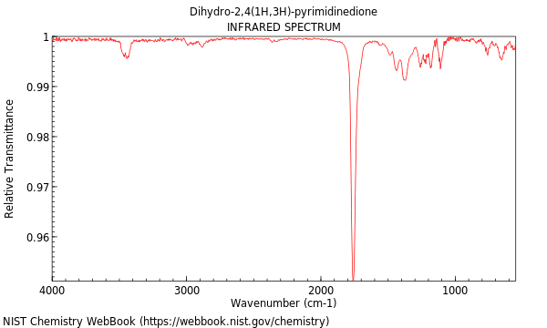 IR spectrum