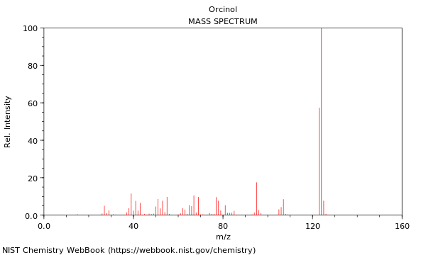 Mass spectrum