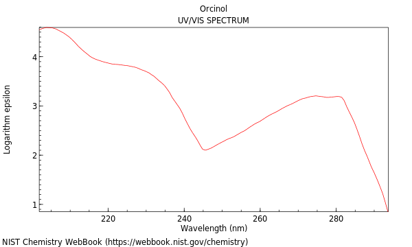 UVVis spectrum