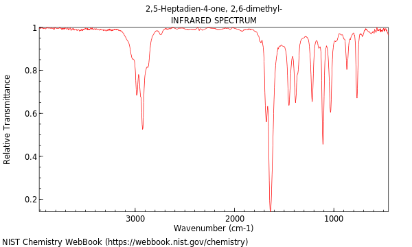 IR spectrum