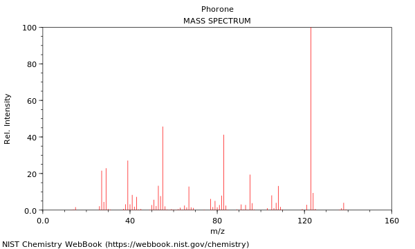 Mass spectrum