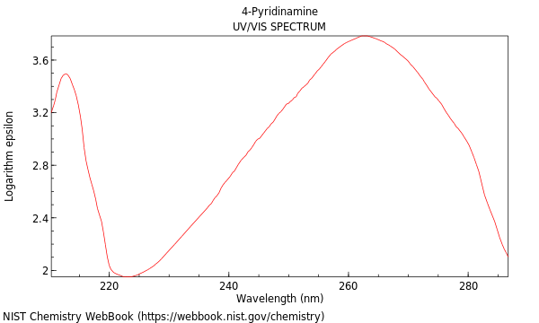 UVVis spectrum