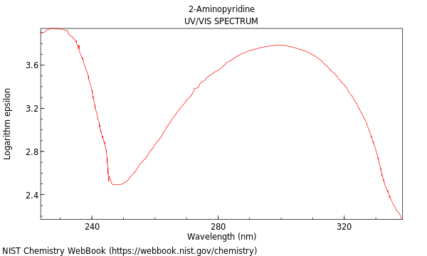 UVVis spectrum