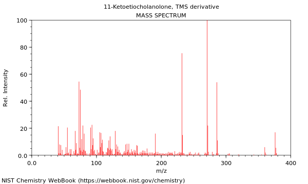 Mass spectrum