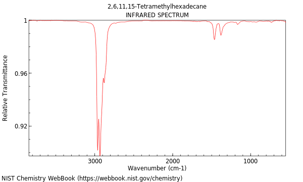 IR spectrum