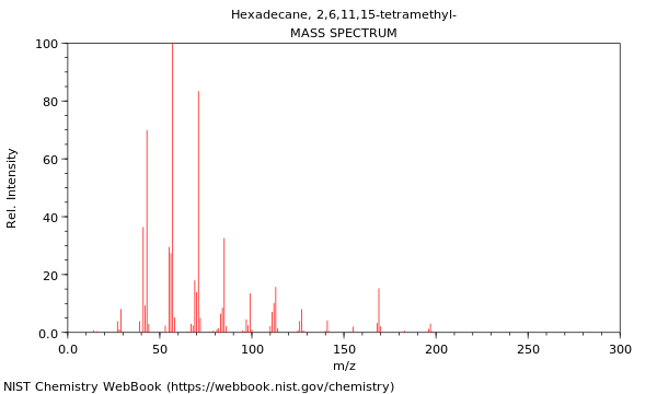 Mass spectrum