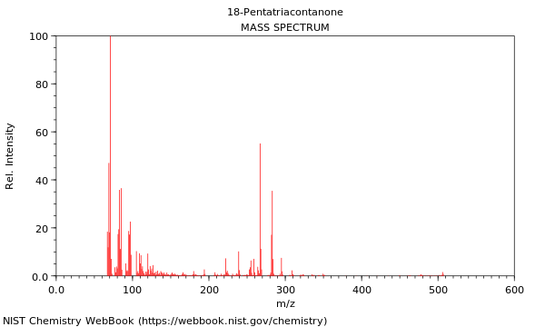 Mass spectrum