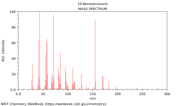 Mass spectrum