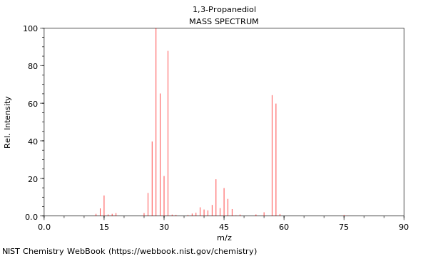 Mass spectrum