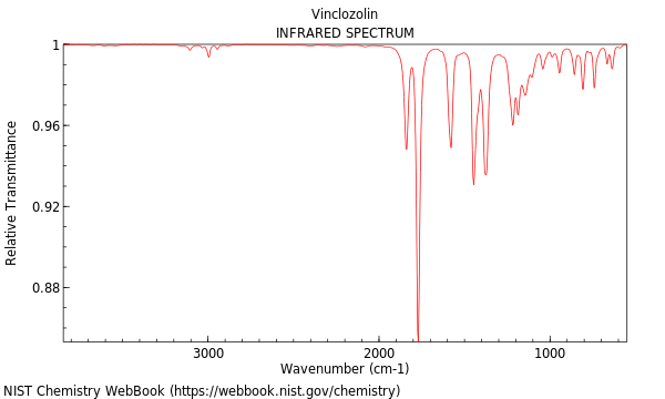 IR spectrum