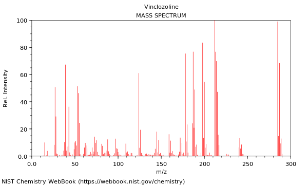 Mass spectrum