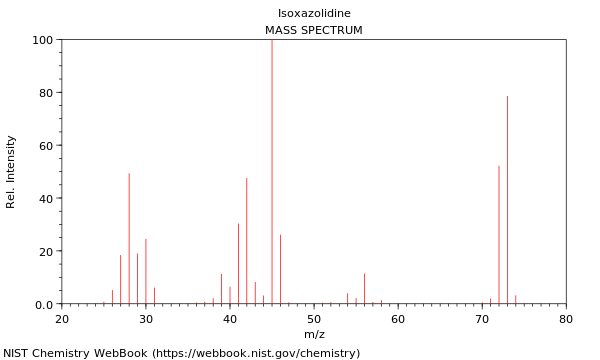 Mass spectrum