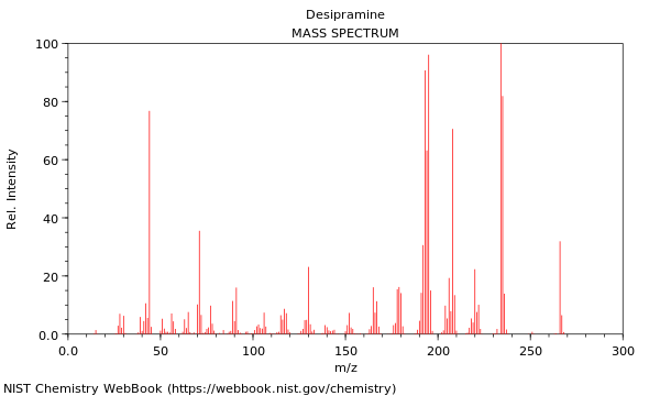 Mass spectrum