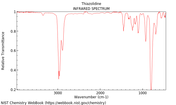 IR spectrum