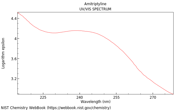 UVVis spectrum