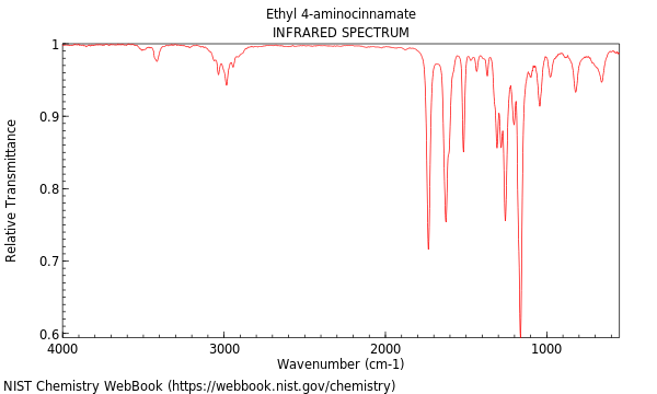 IR spectrum