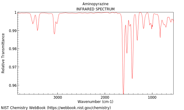 IR spectrum