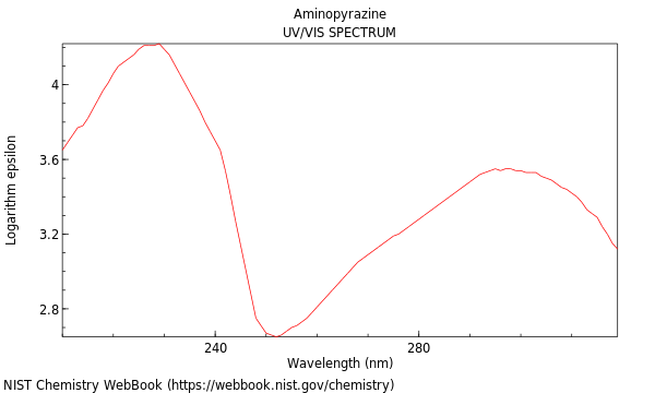 UVVis spectrum