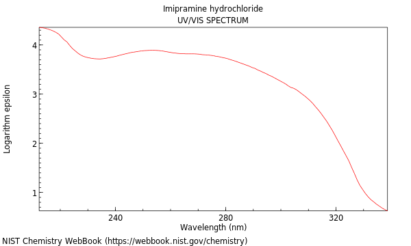 UVVis spectrum